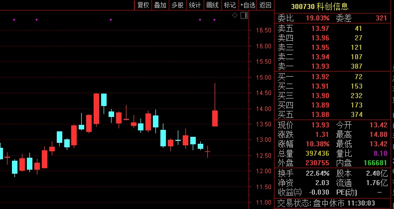 600810股票行情,科技前沿，觸手可及—— 600810股票行情，掌握未來科技脈搏