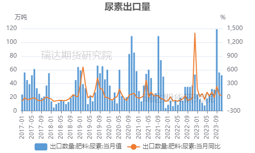 今天尿素化肥價(jià)格及市場(chǎng)走勢(shì)與影響因素分析