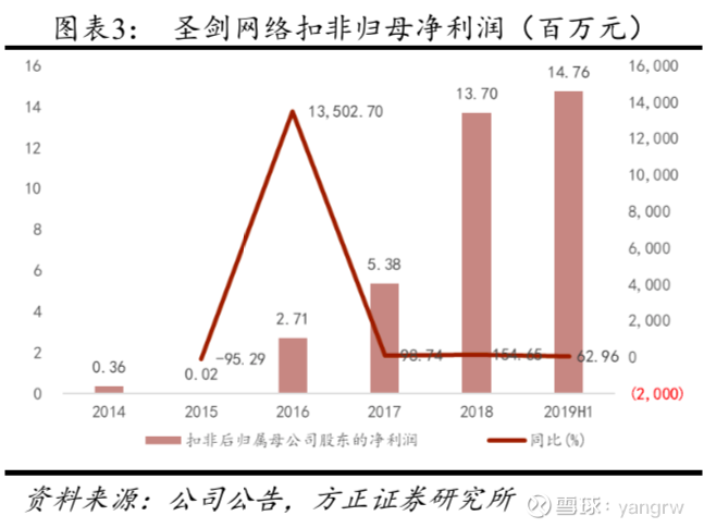 新媒股票，投資熱土與風(fēng)險并存之道