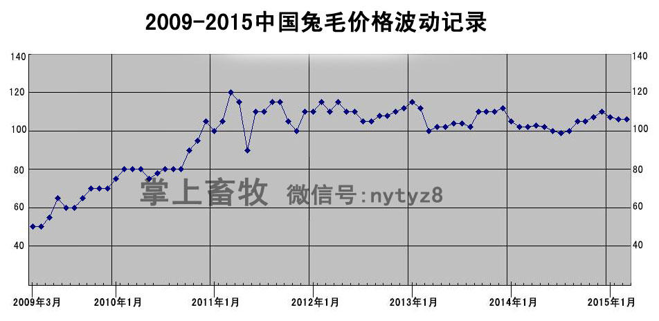 蒙陰最新兔毛價格行情,蒙陰最新兔毛價格行情分析