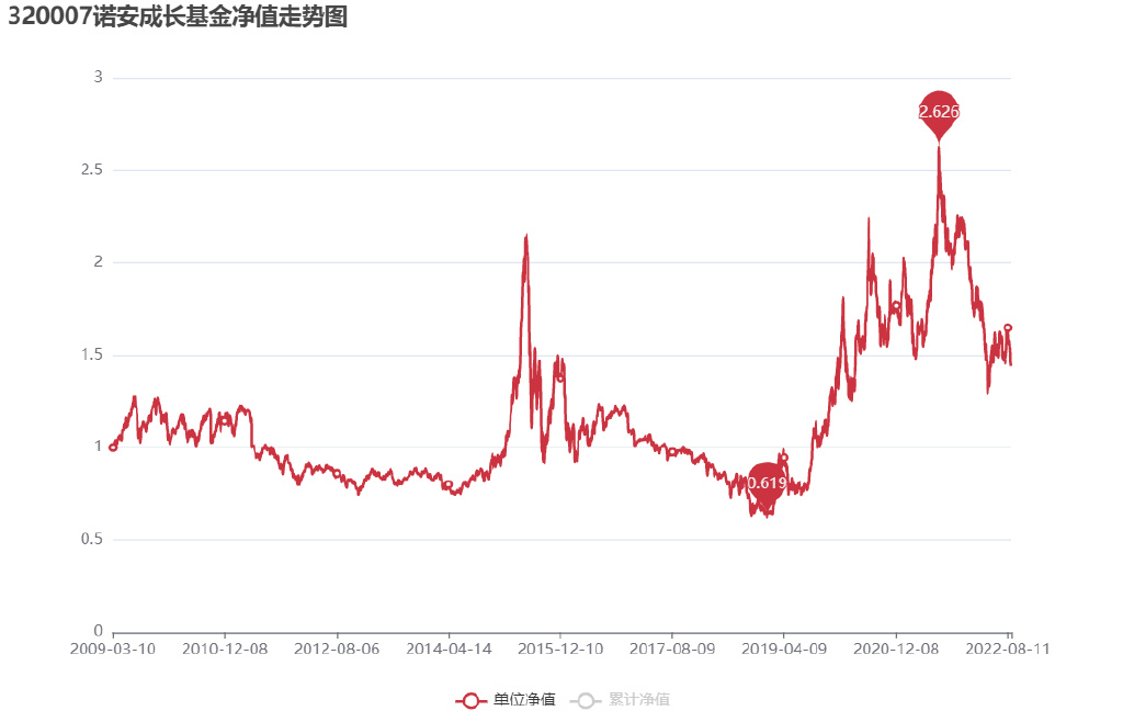 內(nèi)心平和與喜悅