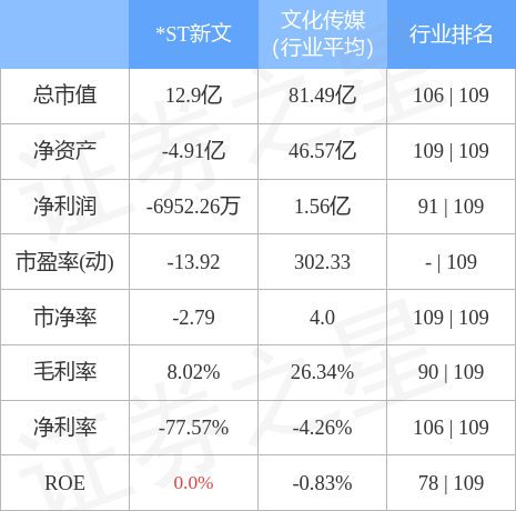 雞犬升天