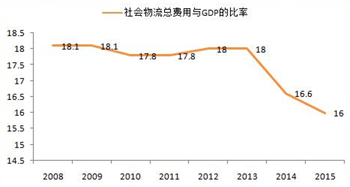 物流價格,物流價格，影響、因素與優(yōu)化策略