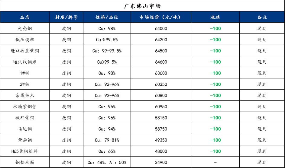 臺(tái)州廢銅價(jià)格動(dòng)態(tài)揭秘，小巷深處的寶藏探索