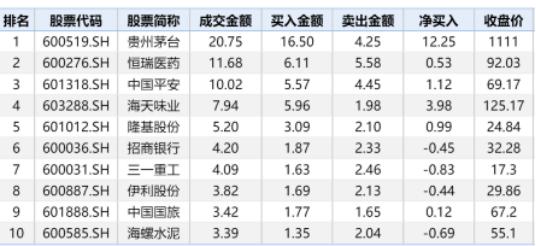 格力上市情況