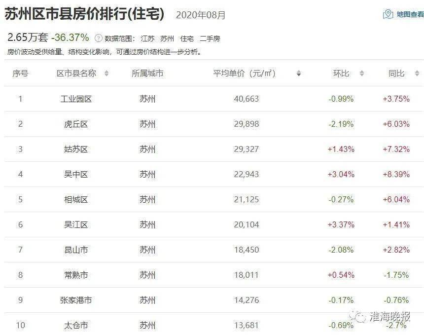 灌云侍莊房?jī)r(jià)最新動(dòng)態(tài)及走勢(shì)分析