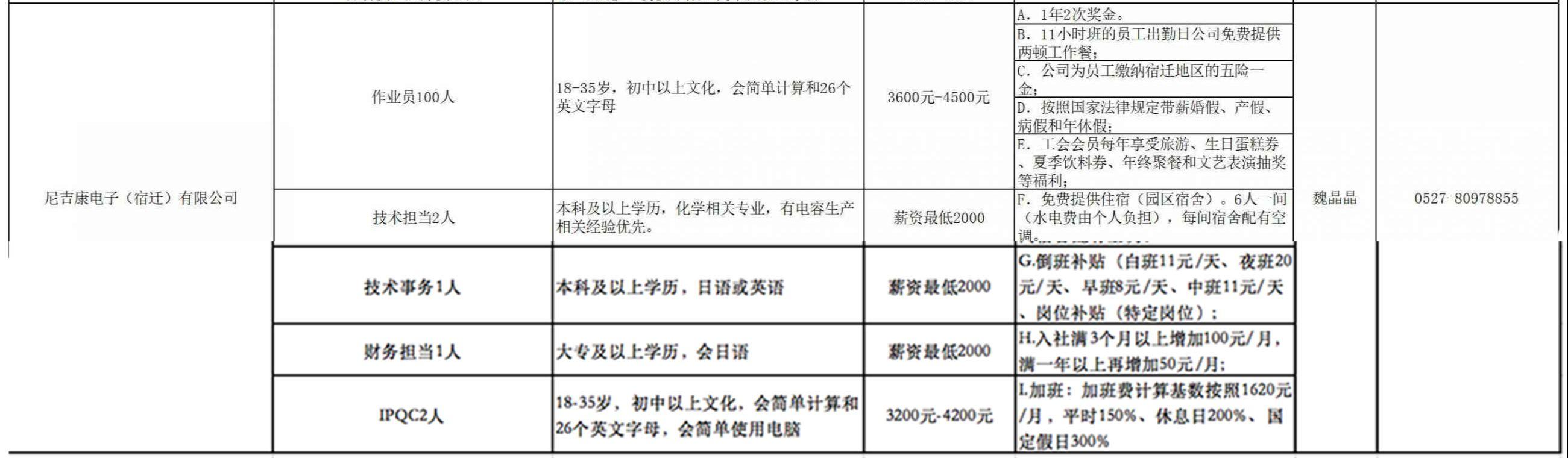 宿遷人才網(wǎng)最新招聘信息,宿遷人才網(wǎng)最新招聘信息，學(xué)習(xí)變化，成就更好的自己