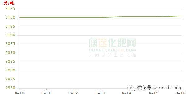 液氨價(jià)格