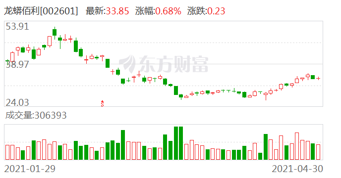 龍蟒佰利股票，股市中的勵志溫情故事