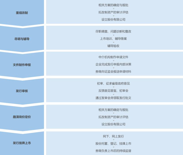 上市臺(tái)資企業(yè),上市臺(tái)資企業(yè)，機(jī)遇與挑戰(zhàn)并存