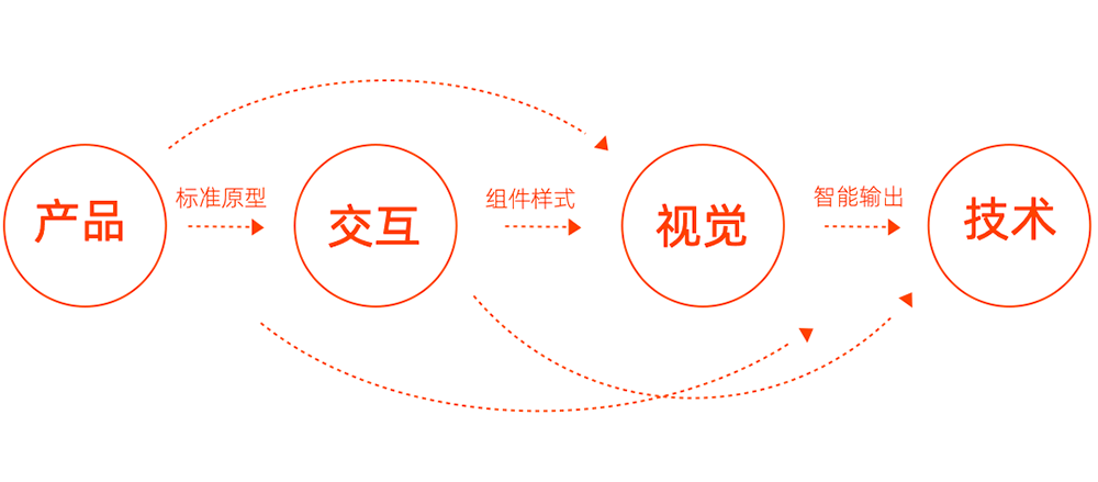 深度用戶體驗(yàn)探討