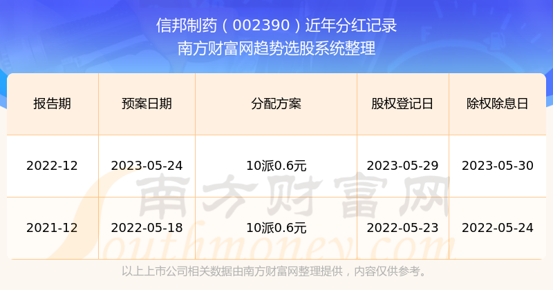 信邦制藥股票股吧深度解讀，制藥行業(yè)的投資熱點分析