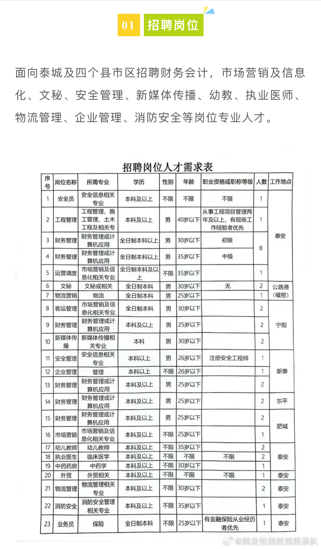 伊川最新職位招聘信息