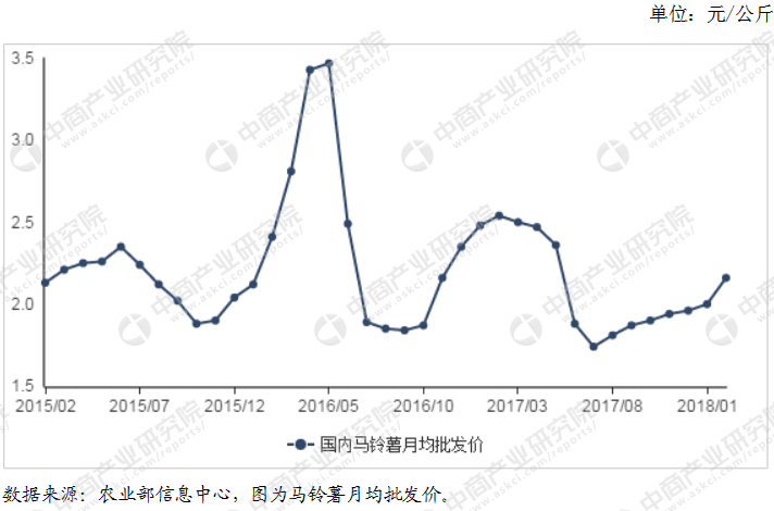 市場(chǎng)走勢(shì)與產(chǎn)業(yè)前景探究