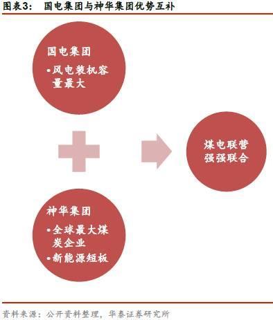 中國神華重組最新動態(tài)詳解，步驟指南適用于初學(xué)者與進(jìn)階用戶