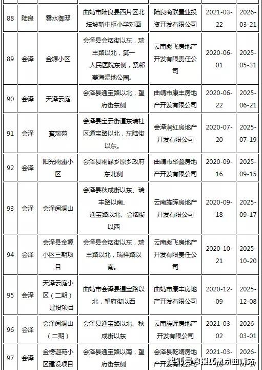 昔陽2025最新住宅項目