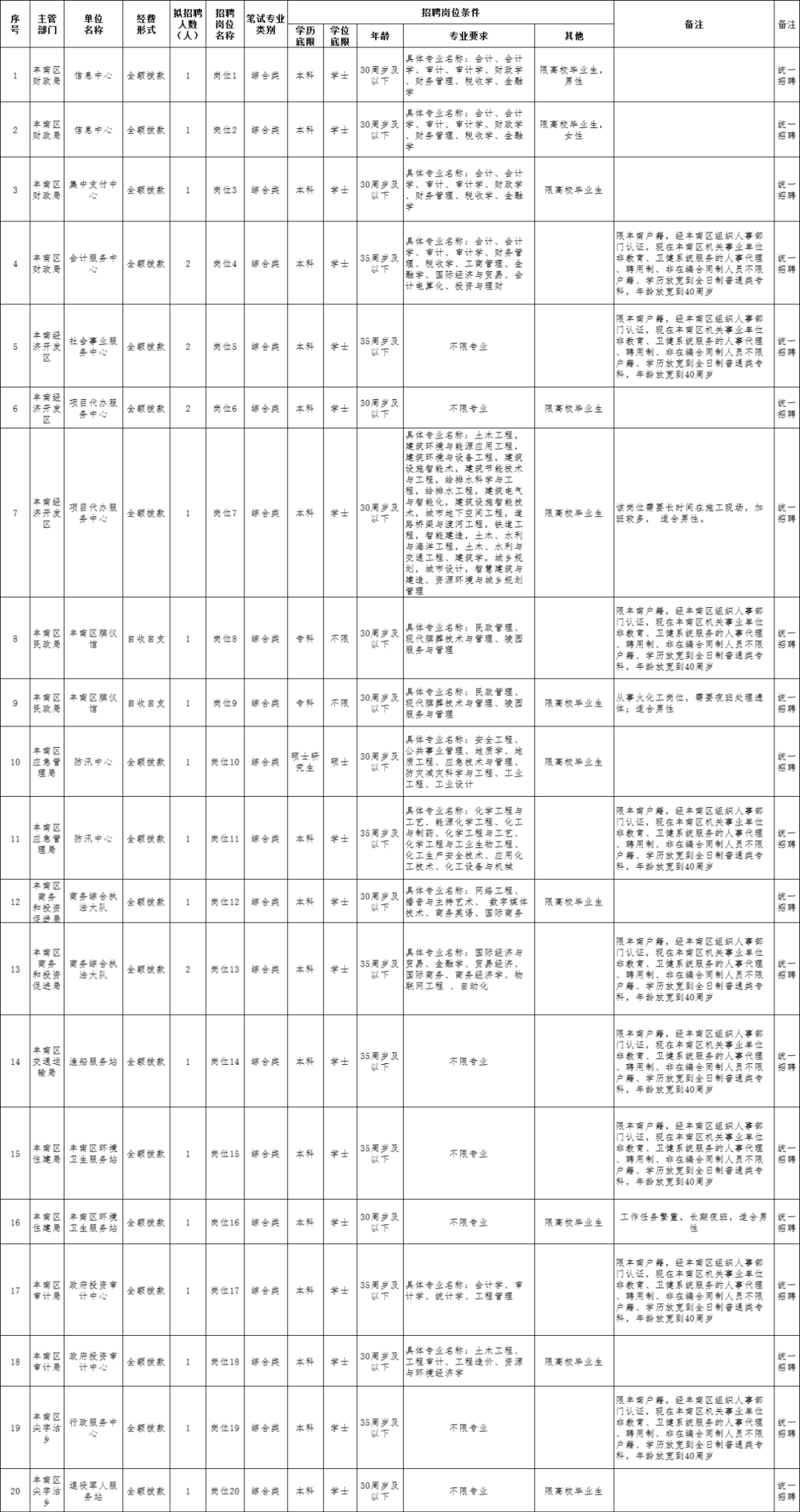 洪洞職位招聘