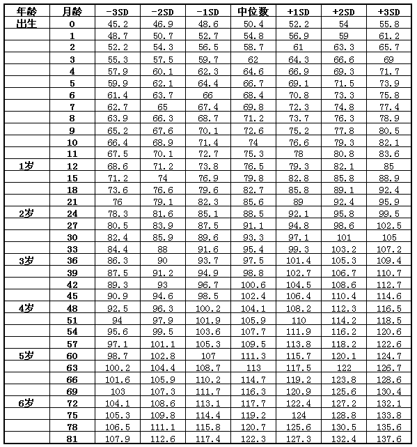 幼兒最新身高體重參考表，關注健康成長，了解與引導孩子成長之路