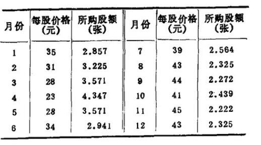 股票投資成本詳解，如何計算與理解股票成本價