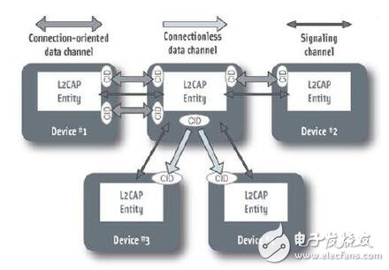 最新藍(lán)牙技術(shù)規(guī)范，連接未來，重塑科技生活