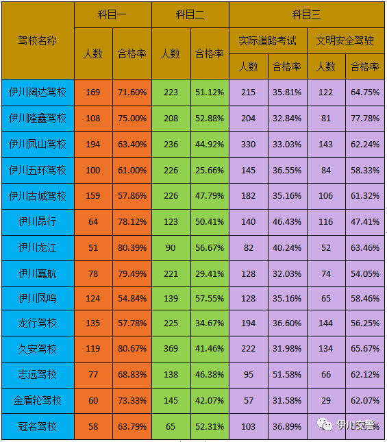 伊川駕校價格表探索之旅，美景與駕駛培訓(xùn)并行體驗(yàn)