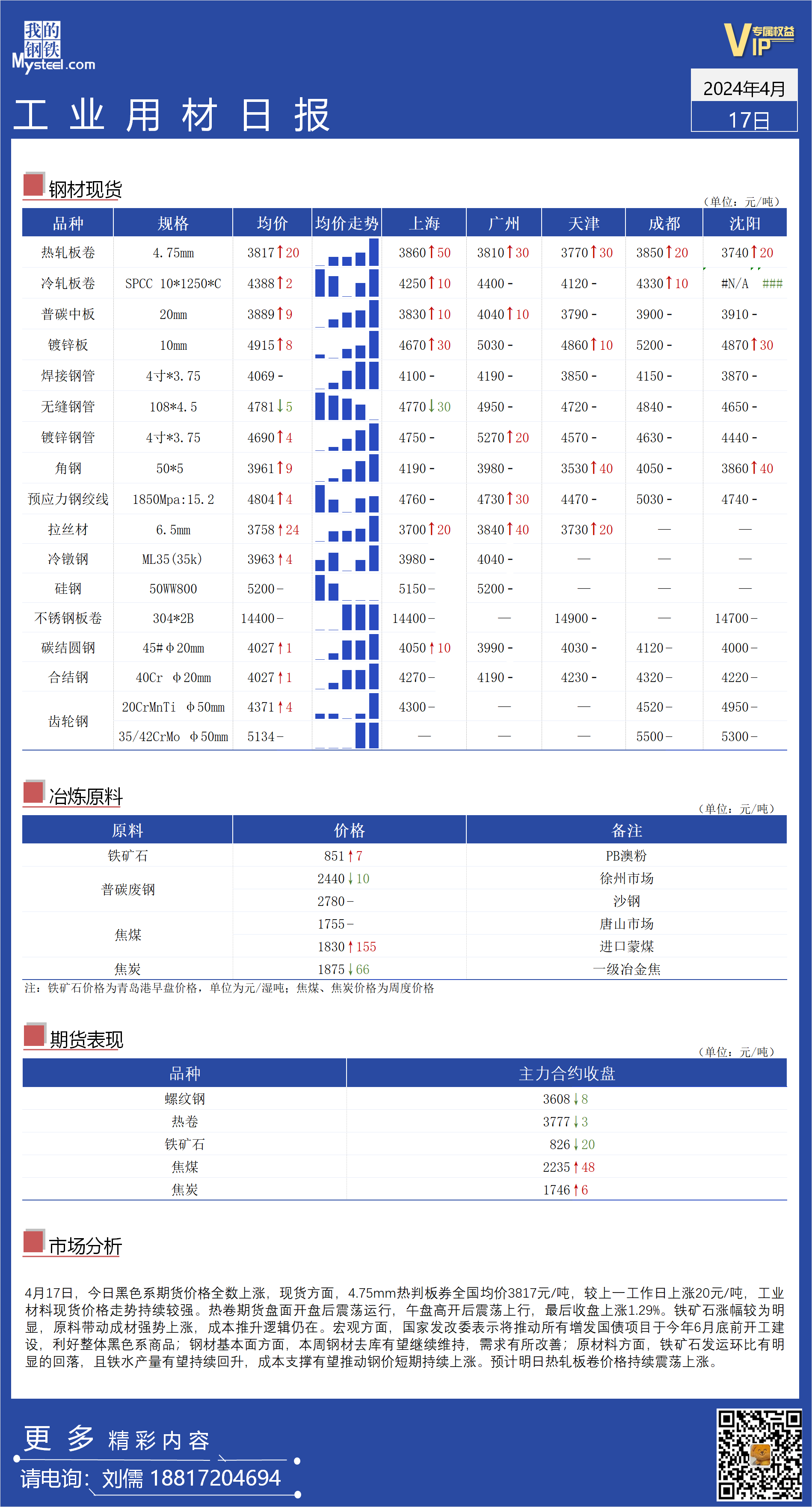 最新胡價(jià)格概覽