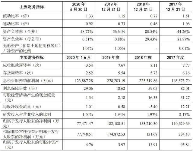 定向發(fā)行股票的詳細(xì)步驟指南與解析