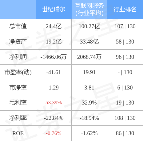 世紀(jì)瑞爾股票行情及深度分析