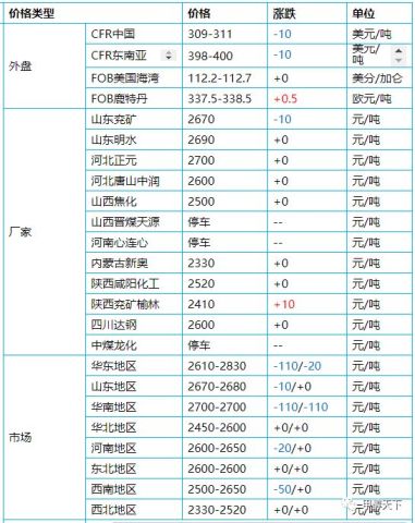 山東甲醇最新價格動態(tài)分析與趨勢預(yù)測