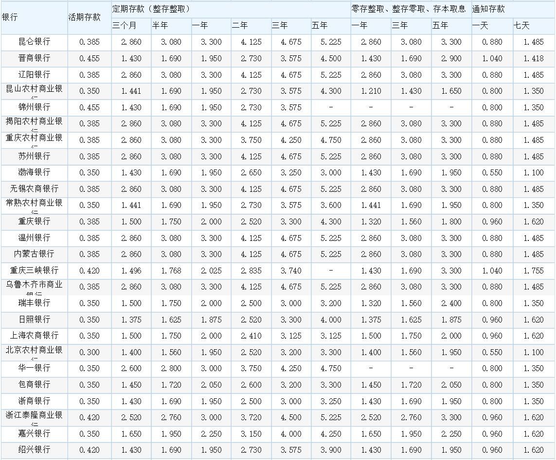 各銀行最新存款利率，背景、動態(tài)與影響概覽