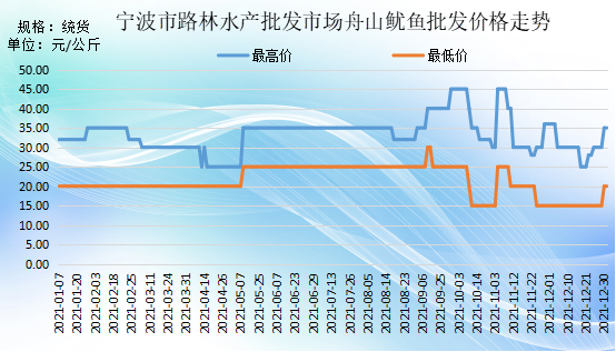 寧波水產價格行情解析，市場走勢與影響因素深度剖析