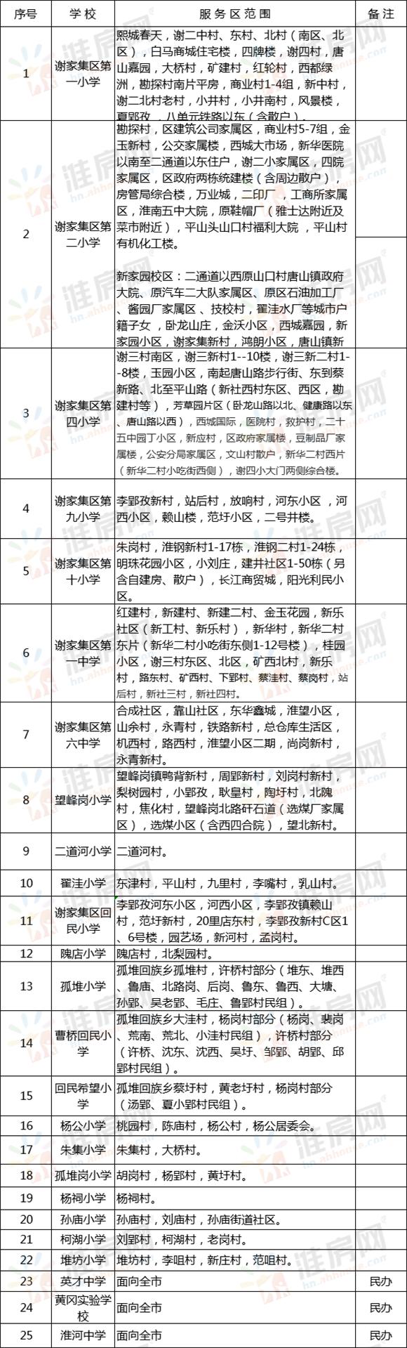 淮南樓市最新動態(tài)概覽，最新指南與趨勢分析