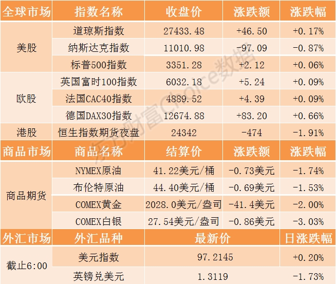 揭秘香港主板上市，一切你必須要知道的事！