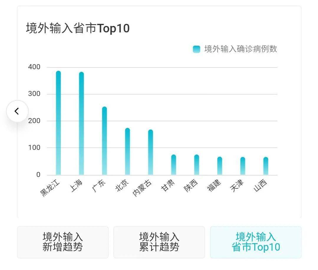 港澳最新疫情動態(tài)更新