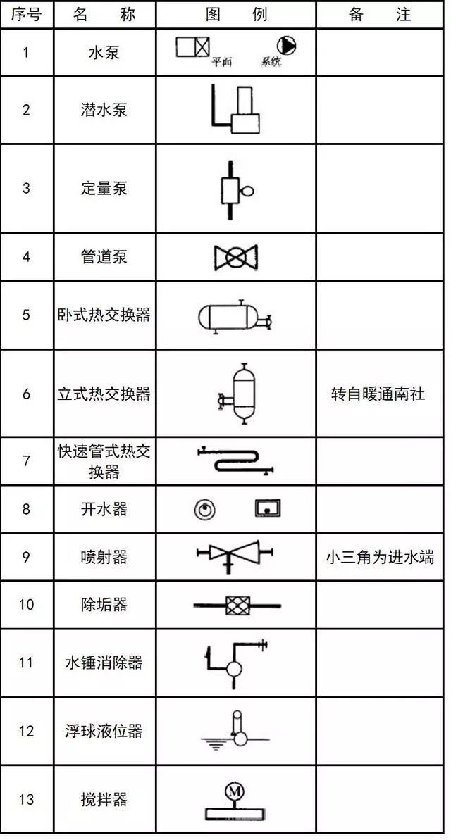 最新排水圖紙符號(hào)匯總，日常故事中的趣味與情感探索