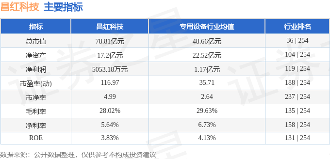 昌紅科技股票行情，時代的見證與行業(yè)領(lǐng)航者