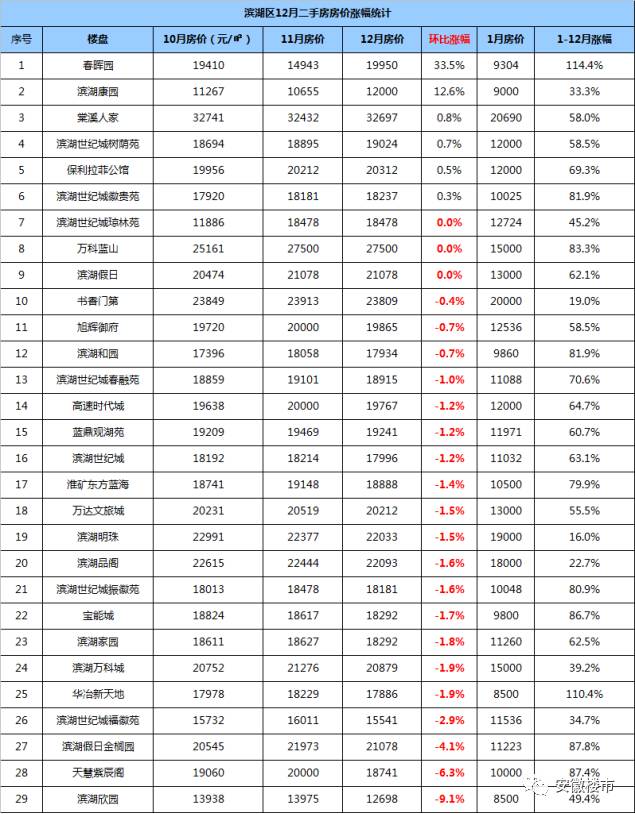 合肥濱湖房價動態(tài)資訊，家的溫暖故事與房價走勢揭秘