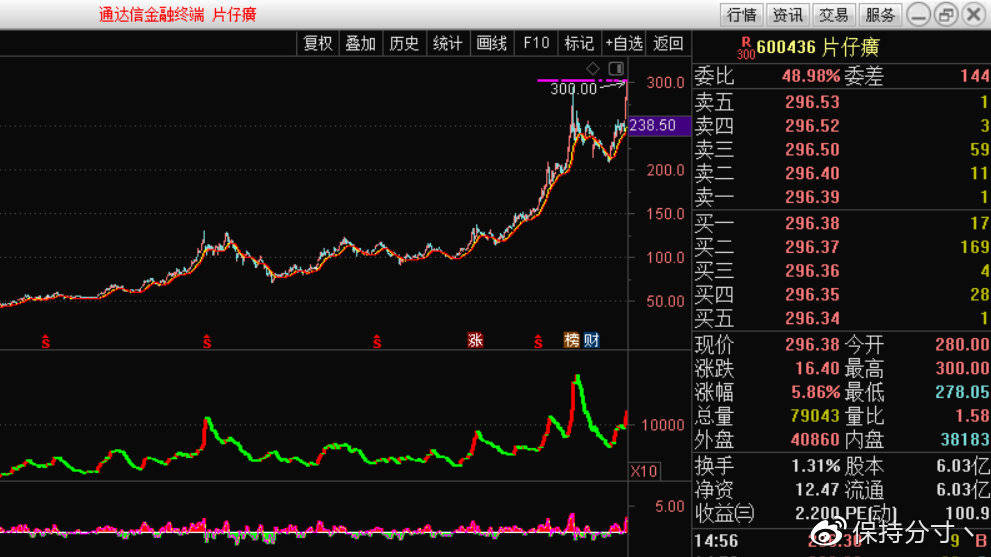 片仔癀股票最高價(jià)背后的自然美景治愈之旅揭秘