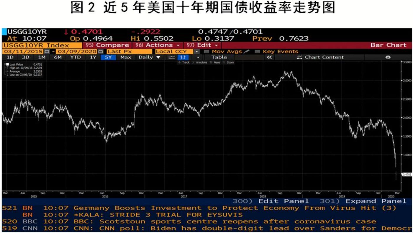 揭秘300638股票行情，股市日常與不解之緣