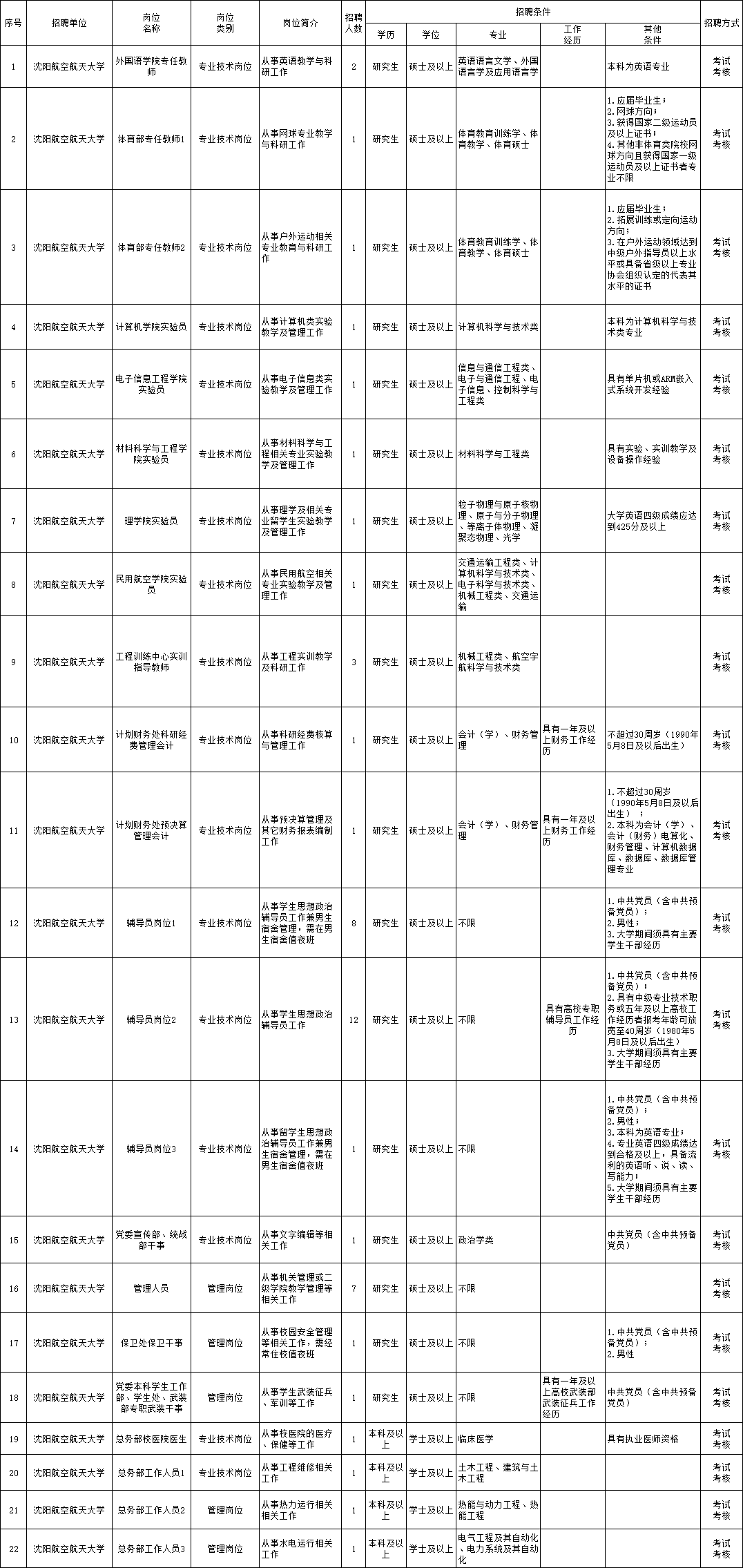 石基最新職位招聘，探索職業(yè)發(fā)展新天地