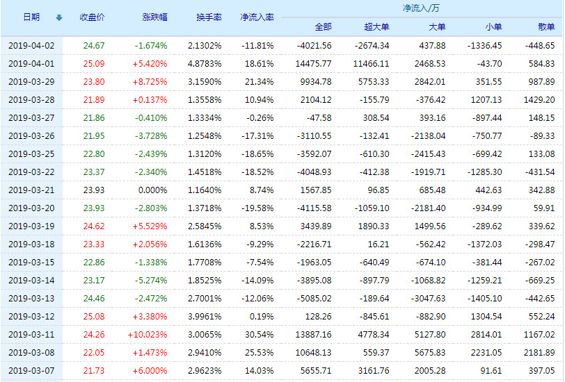 揭秘小巷深處的寶藏，探尋股票行情下的獨(dú)特小店——聚焦002154股票行情分析