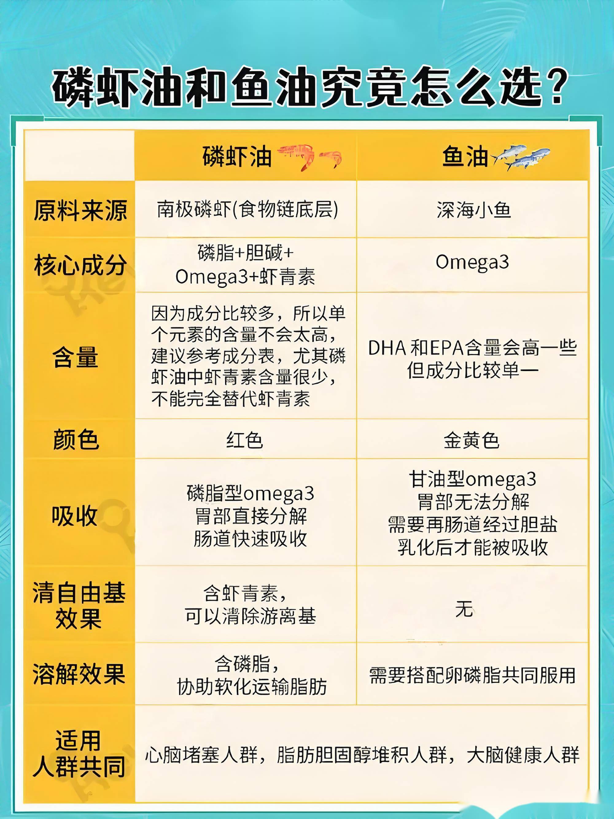 南極磷蝦油價(jià)格全面解析，帶你深入了解真實(shí)價(jià)格！