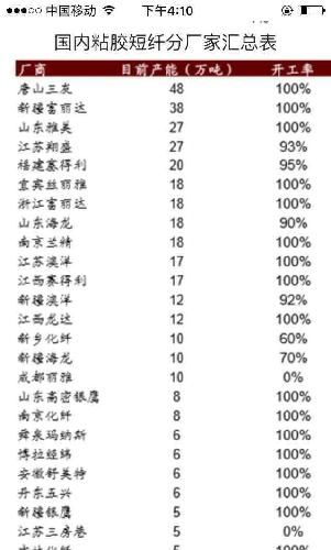 三友化工最新增發(fā)動(dòng)態(tài)報(bào)道