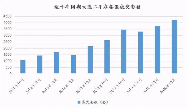 大連房貸利率最新動(dòng)態(tài)與小巷特色小店探秘