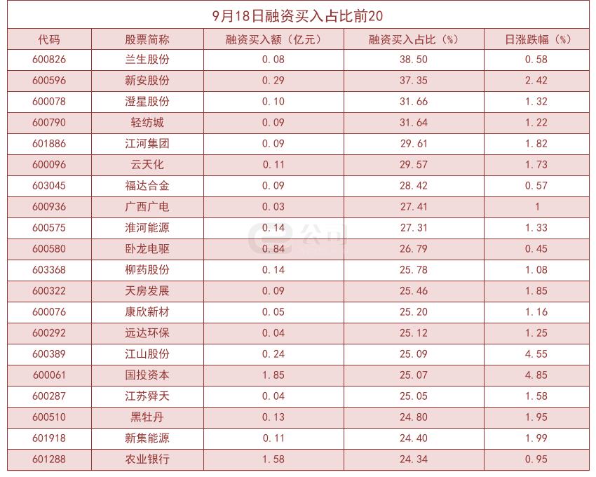 澄星股份最新動態(tài)及步驟指南概覽