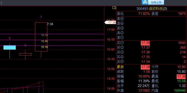 創(chuàng)維數(shù)字股票行情分析與操作指南，實(shí)時(shí)行情解讀及策略建議