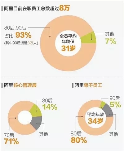 阿里最新員工編號(hào)，時(shí)代印記與行業(yè)里程碑