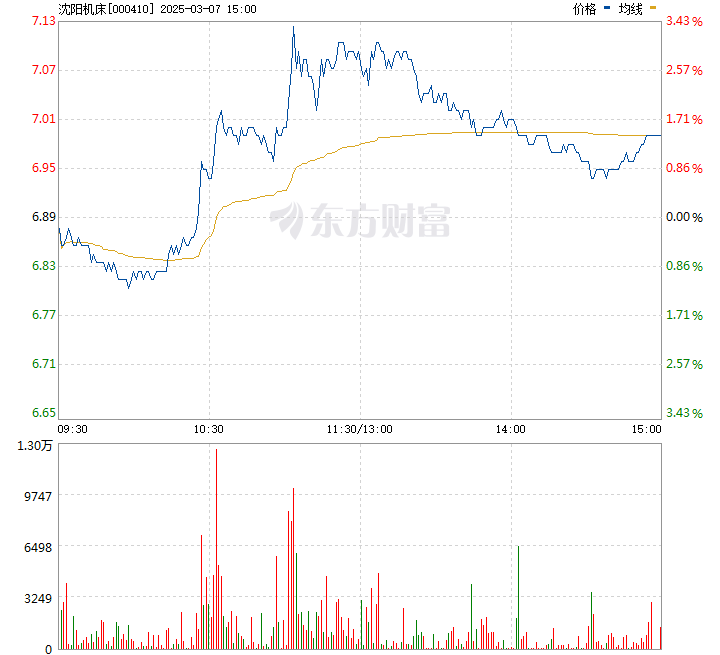 沈陽機(jī)床股票行情及前沿機(jī)械創(chuàng)新體驗(yàn)，領(lǐng)略科技魅力之旅