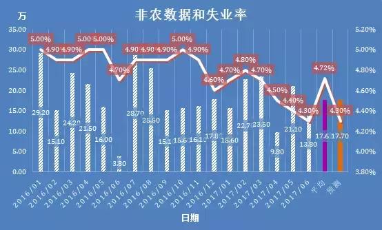 今晚非農(nóng)數(shù)據(jù)最新消息，市場(chǎng)影響與展望