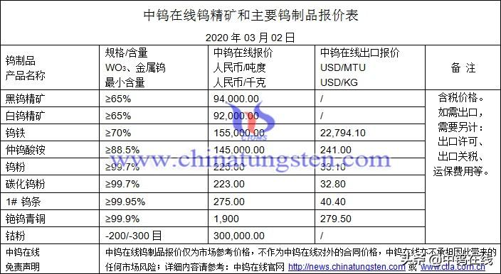 最新鎢價行情及深度分析